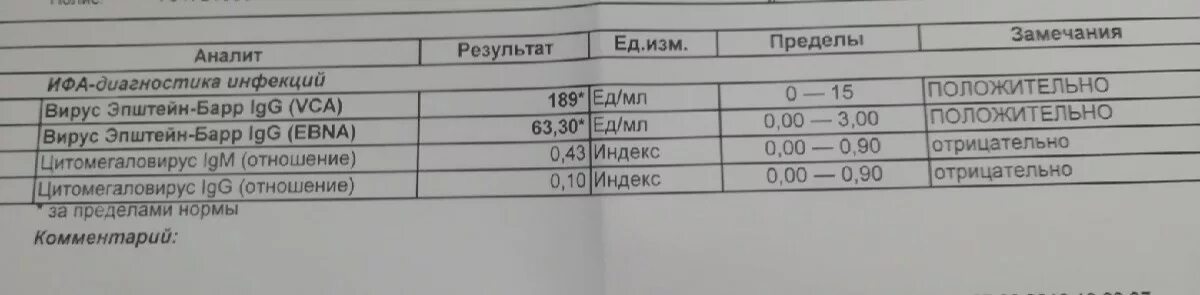 Вирус Эпштейна-Барр показатели анализов. Вирус Эпштейн Барра показатели анализа. Вирус Эпштейна-Барр норма показателей крови. Вирус Эпштейна-Барр анализ. Barr virus igg положительный