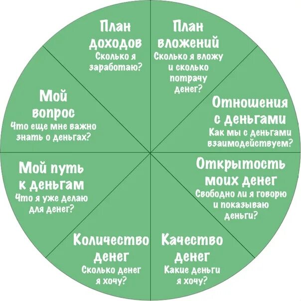 Навык вопросы на время. Колесо баланса. Вопросы коучинга. Вопросы для финансового коучинга. Финансовые цели в коучинге.