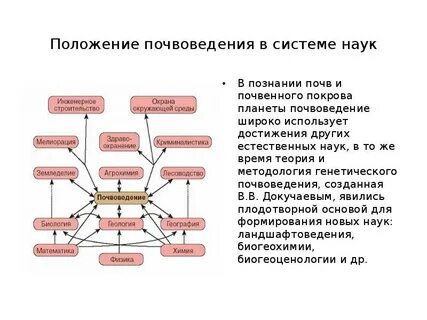 Основы почвоведения