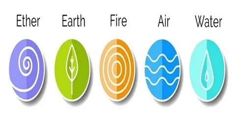 Element meaning
