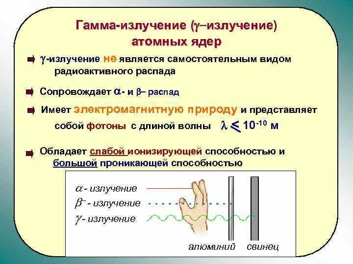 Радиоактивное излучение распадается. Гамма излучение. Гамма излучение ядер. Гамма излучение формула. Гамма (γ) излучение.