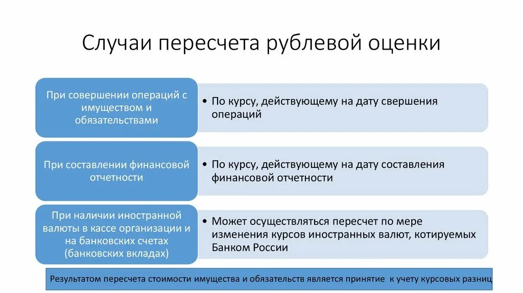 Учет отдельных операций. Режим совершения валютных операций. Виды пересчетов. Цели валютных операций. Ст 6 валютные операции.