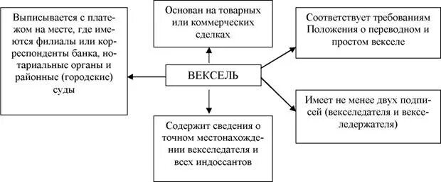 Вексель операции банков. Операции банков с векселями. Операции банка с векселями. Виды банковских операций с векселями. Активные операции коммерческого банка с векселями.