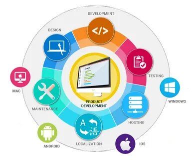 Product developer