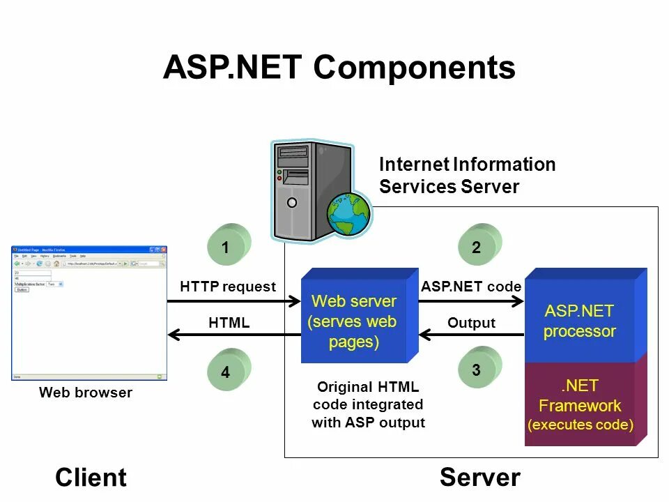 Модули веб сервера. Web сервер. Клиент сервер web. Архитектура сервера web Server. Сервер веб приложений.