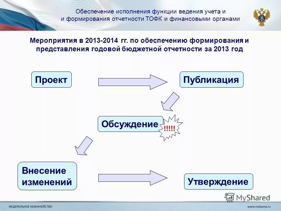 Правила ведения учета и отчетности