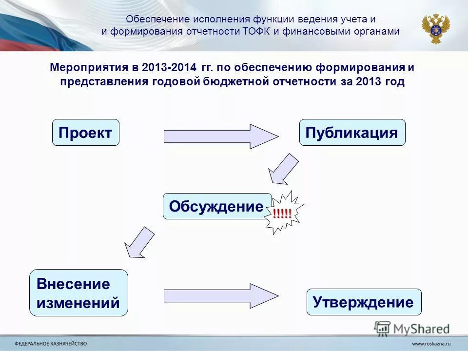 порядок представления бухгалтерской финансовой отчетности. порядок ведения учета и представления отчетности. обязательность. этапы формирования финансовой отчетности. порядок представления бухгалтерской отчетности.