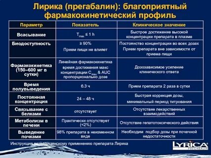 Через какое время действуют лекарства