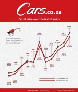 S prices