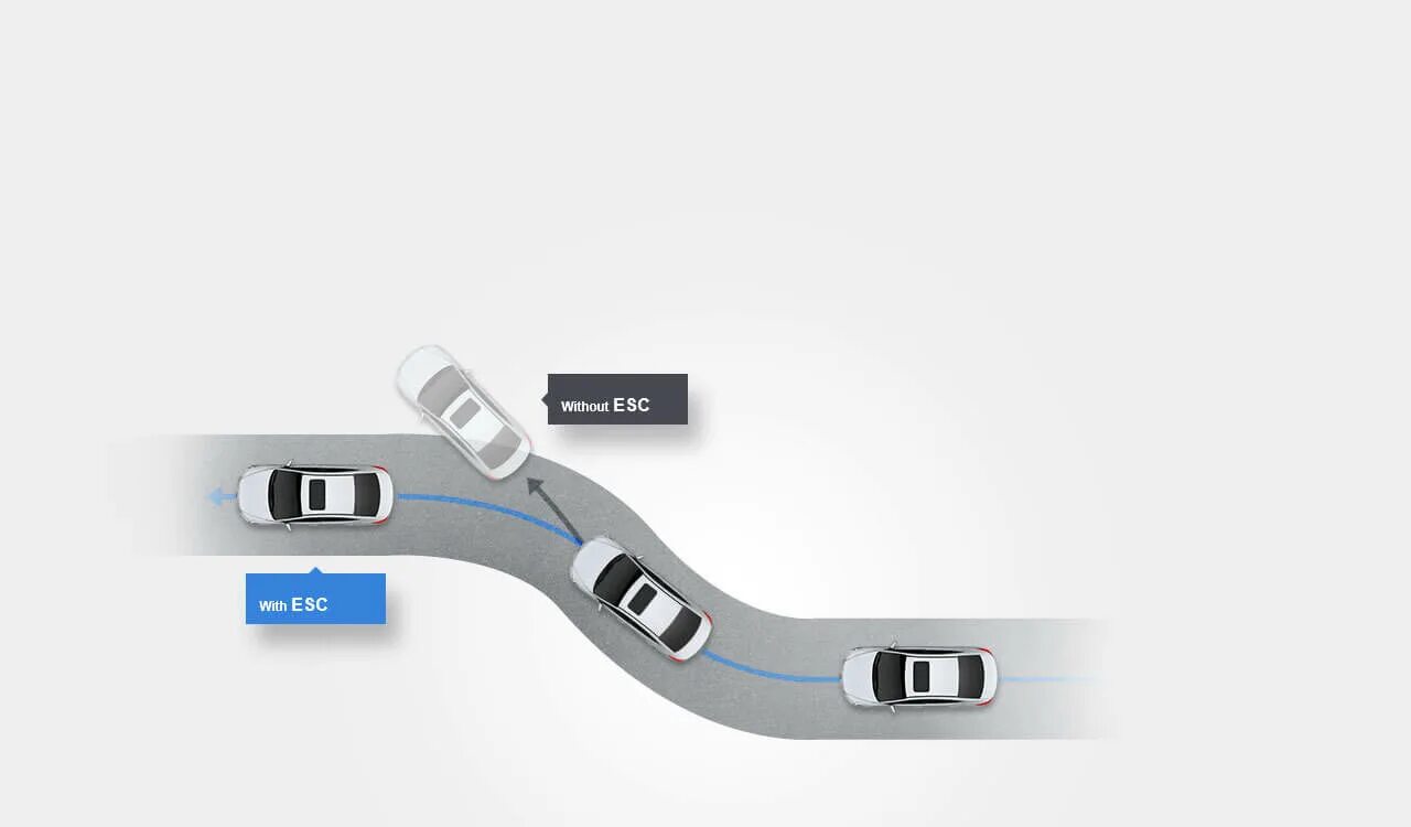 Esc в автомобиле что это. Иконка система курсовой устойчивости ESP. ESC (Electronic stability Control). ESP что это такое в автомобиле. ESC что это такое в автомобиле.