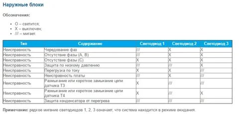 Кондиционер mdv ошибки
