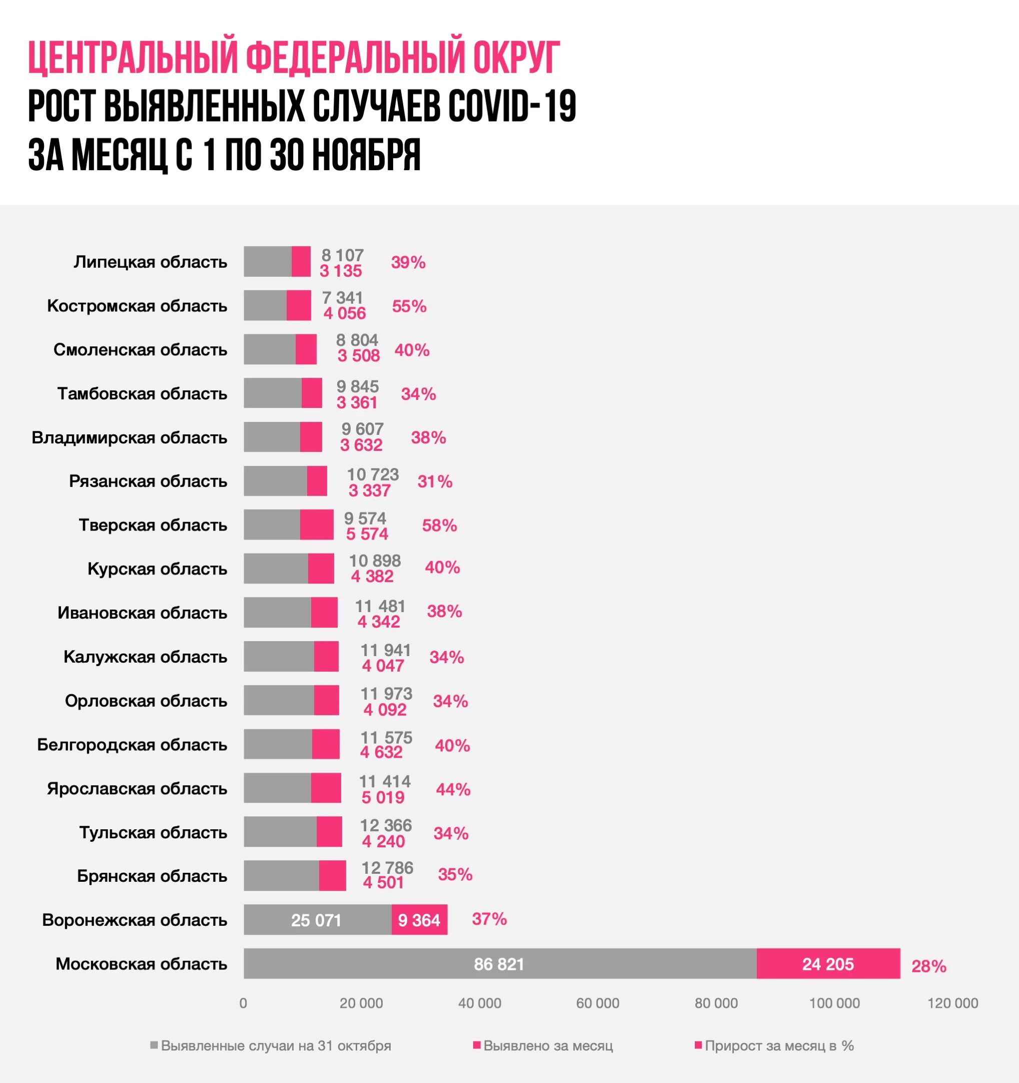 Сколько людей заболело ковид. Коронавирус диаграмма россия. Коронавирус в россии статистика. Статистика заболевших в челябинской области. Статистика смертности от коронавируса в россии.