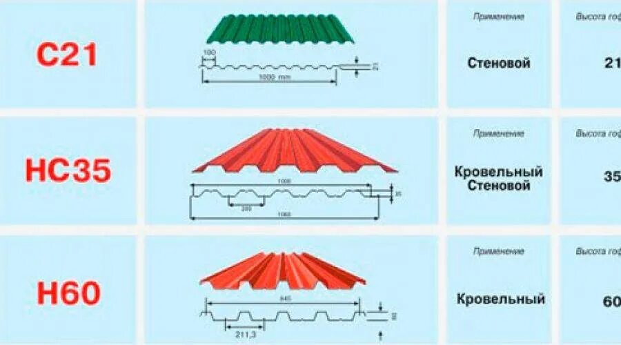 Х 3 1000 0. Профлист для кровли вес 1м2. Вес 1 м2 профлиста с21. Профлист с21 вес. Профнастил с21 вес 1 м2.