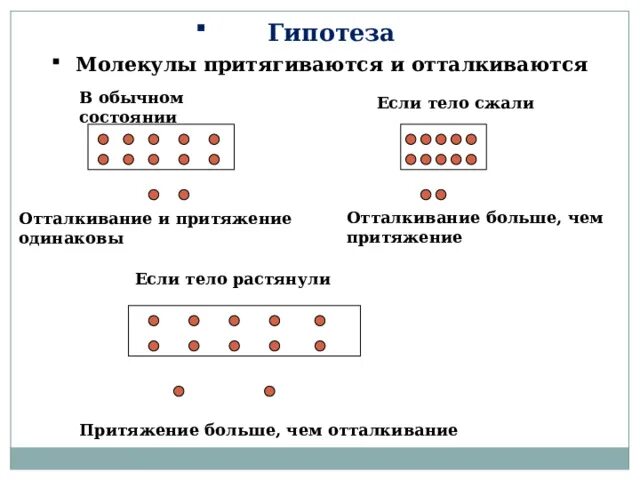 Отталкивание существует только между молекулами жидкостей. Отталкивание существует только между молекулами жидкостей
