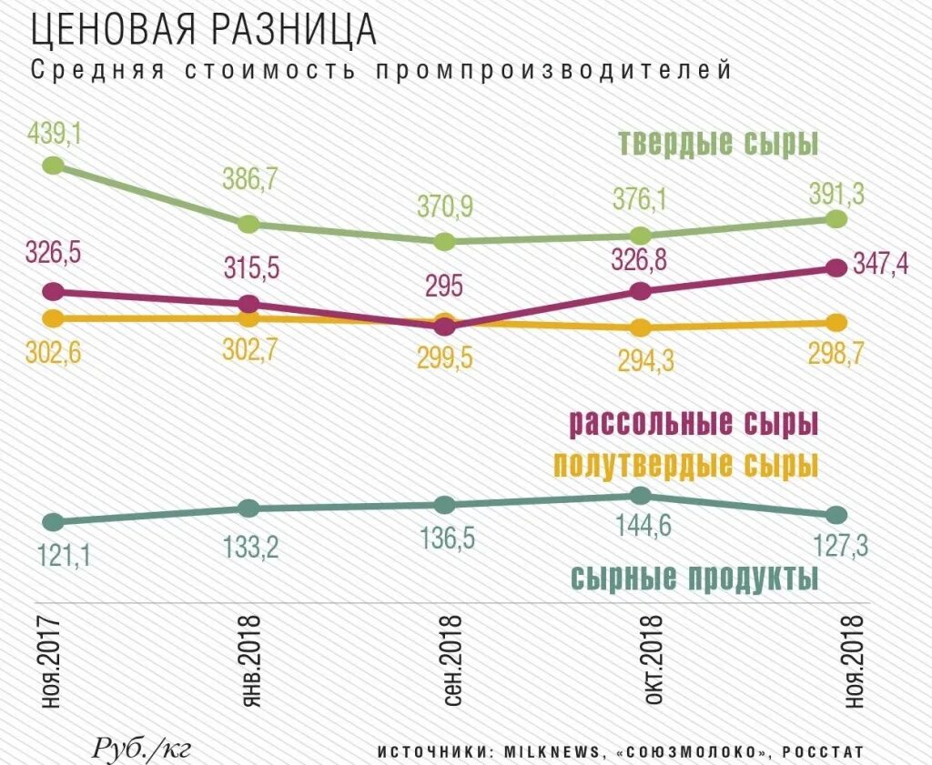 Рынок козьего молока