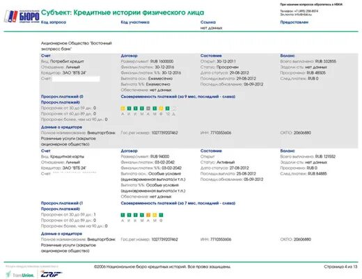Национального бюро кредитных историй (нбки). Кредитная история как выглядит пример. Кредитная история. Национальное бюро кредитных историй. Нбки логотип.