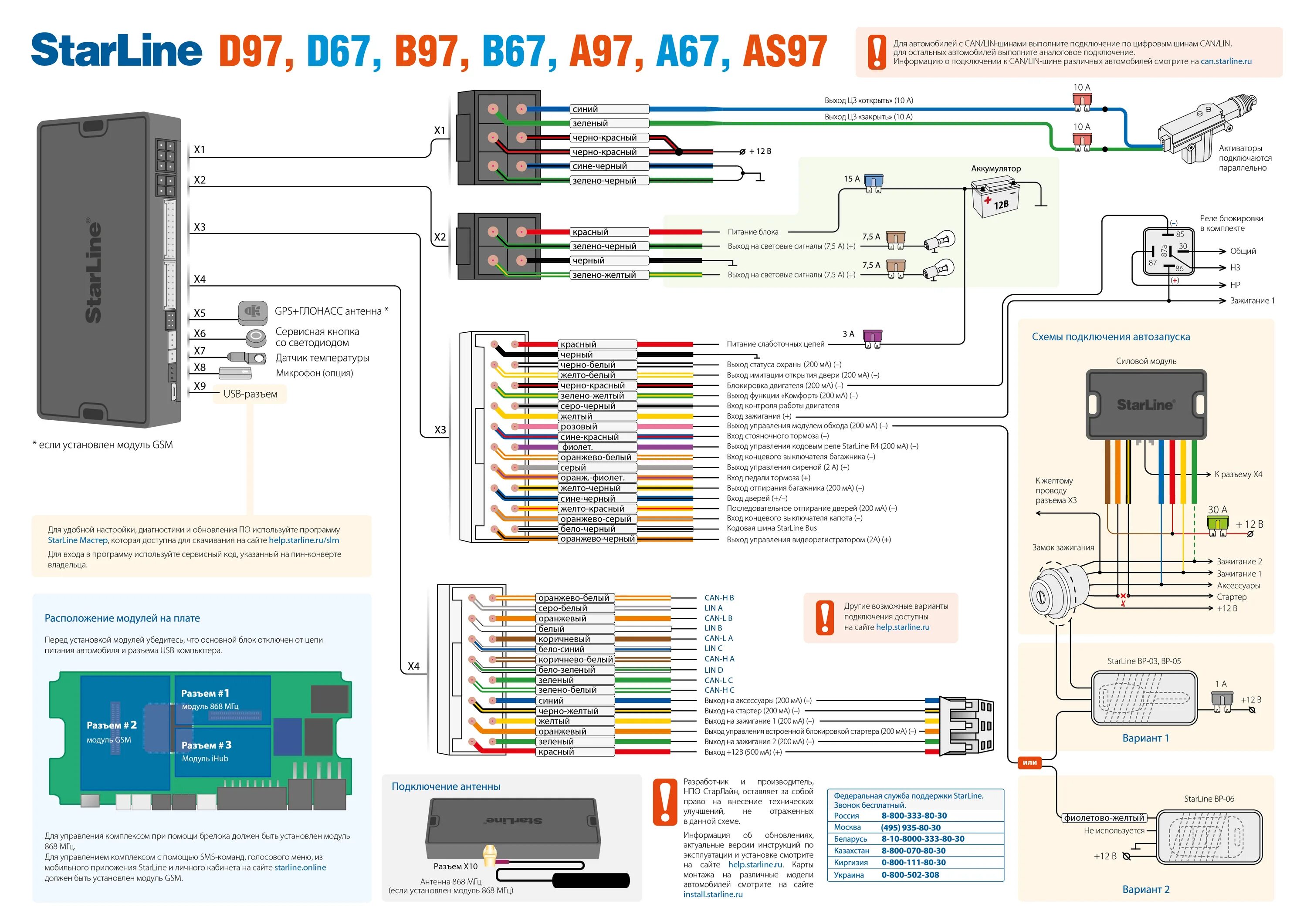 Сигнализация старлайн a93 v2 GSM. Схема сигнализации старлайн а93. Схема подключения сигнализации старлайн b94. Блок автозапуска STARLINE s96 v2. Как установить старлайн на телефон