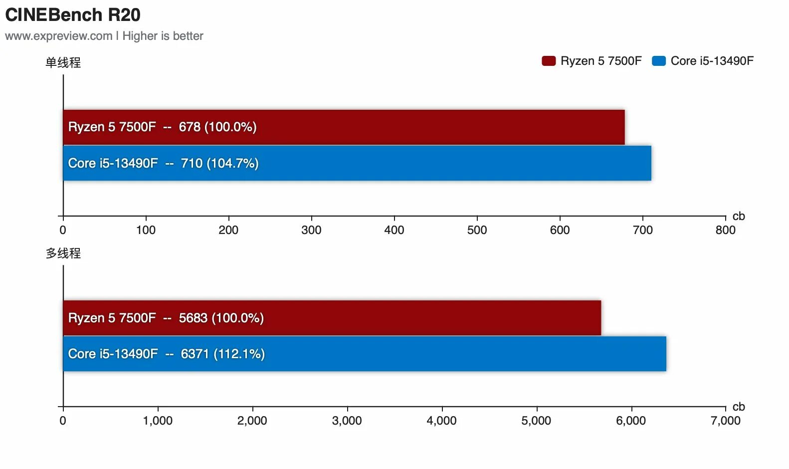 7500f Ryzen. Ryzen 5 7500f. Ryzen 5 7500f вид с боку. Сборка 5 7500f