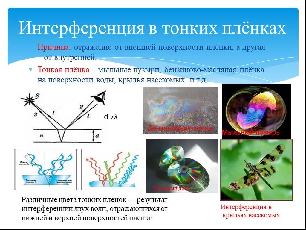 Интерференция света цвета тонких пленок. Опишите интерференцию в тонких пленках. Явление интерференции в тонких пленках. Интерференция света на мыльной пленке. Какое явление объясняется интерференцией света