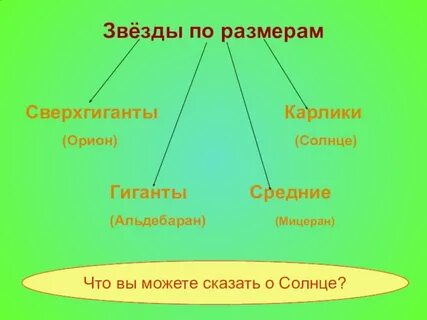 Урок звезды 5 класс