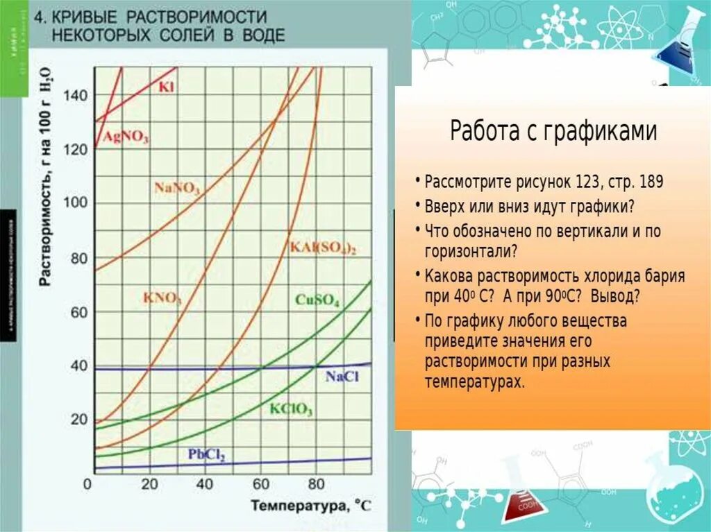 При растворении бария в воде. Кривая растворимости веществ. Кривые растворимости некоторых солей. Растворимость кристаллогидратов. Растворимость хлорида натрия.