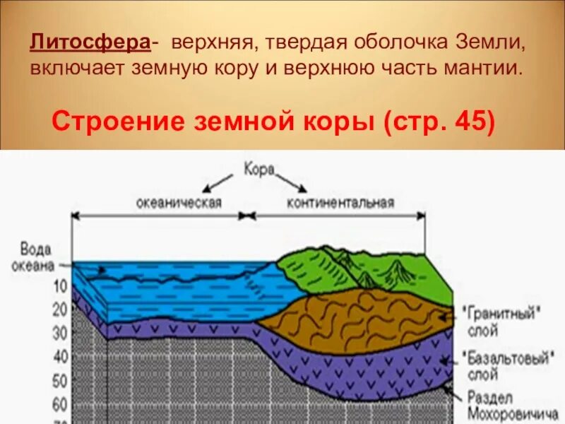 Литосфера строение земной коры. Твердая каменная оболочка земли это