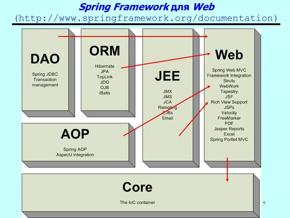 Org springframework