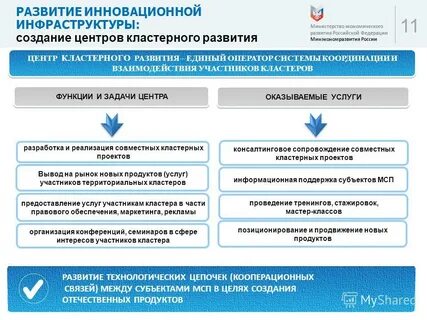 Развития российских организаций