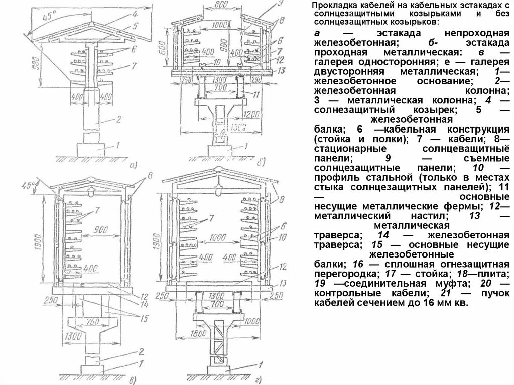 Непроходная кабельная эстакада с козырьком. Непроходная кабельная эстакада типовой проект. Кабельная эстакада проходная типовой проект. Прокладка кабельных линий в галереях чертеж. Прокладка кабелей по эстакадам