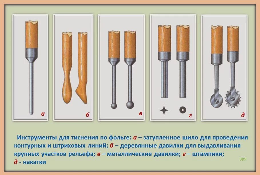 Какой инструмент нужно использовать для рисования линии. Инструменты для тиснения по фольге. Ручное тиснение по фольге инструменты. Инструменты для выполнения чеканки. Инструменты для тиснения по фольге названия.