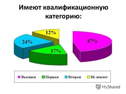 Разные категории