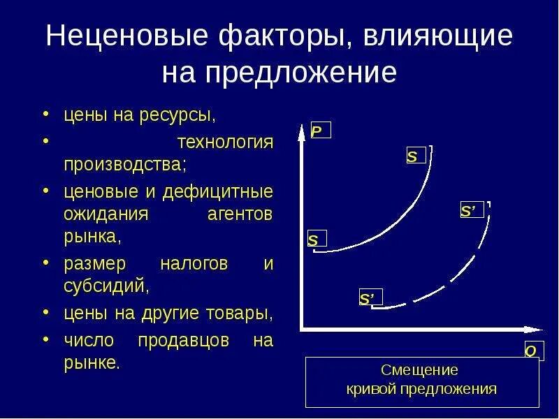 Фактор ожидания производителей. Неценовые факторы влияющие на спрос и предложение таблица. Неценовые факторы влияющие на предложение. Ценовые факторы факторы предложения. Закон предложения неценовые факторы предложения.