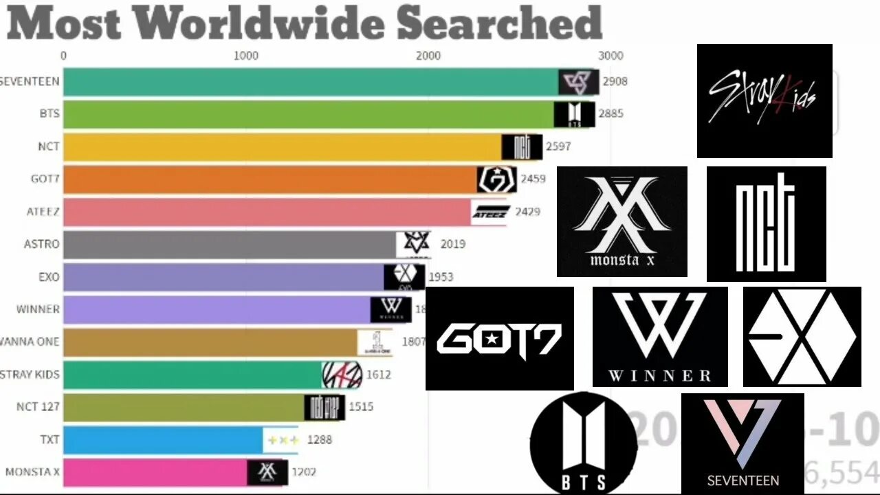 Топ k pop групп. Статистика кпоп. статистика к поп групп. самые синхронные k-pop группы. самые популярные группы кпоп статистика.
