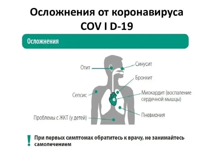 Осложнения коронавируса. Последствия короновриуса. Коронавирус осложнения. Осложнения коронавируса у человека