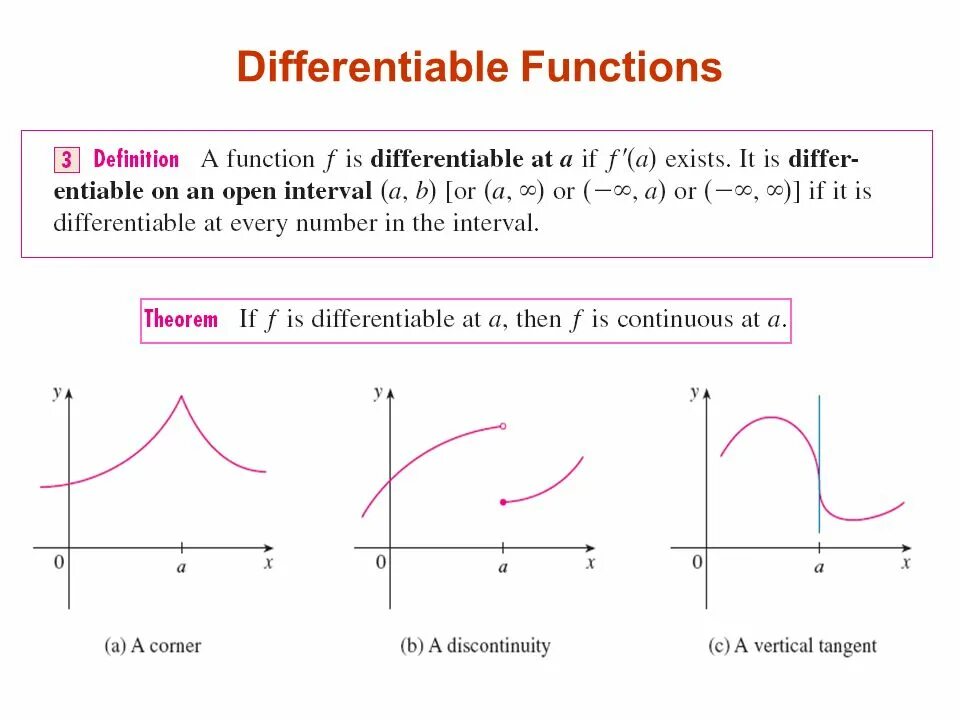 Функции be. Differentiable function. Function is differentiable. Function Definition. Find function c