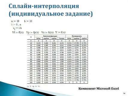 Интерполяция значений