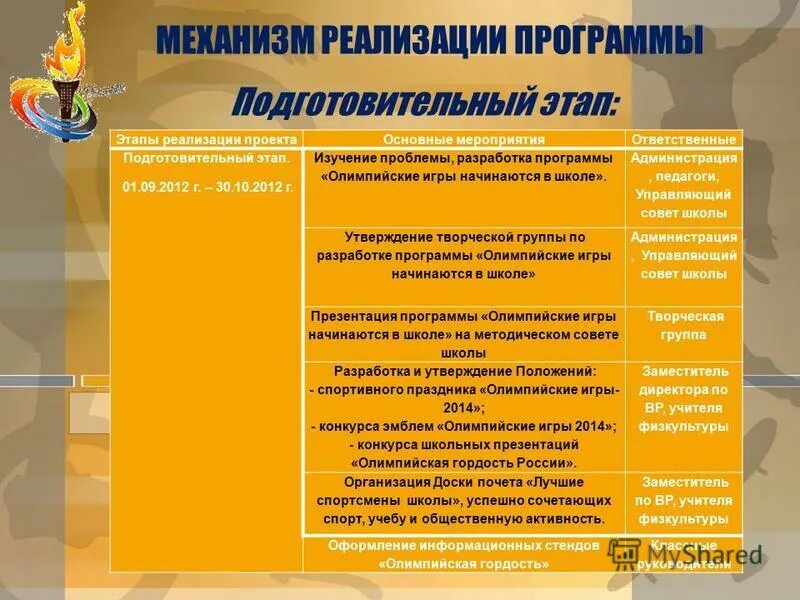 А. Программа подготовительной школы. Комплексно-тематическое планирование в подготовит. Подготовительный план для мероприятия. Программа подготовительной школы.
