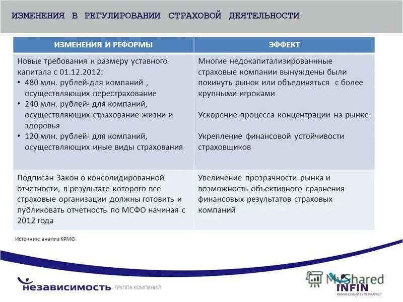 Страховые организации уставной капитал