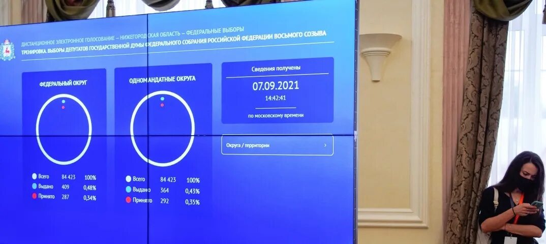 Как проголосовать электронно за президента. Электронное голосование в Москве. Дистанционное электронное голосование Москва. Результаты электронного голосования. Электронное голосование фото.
