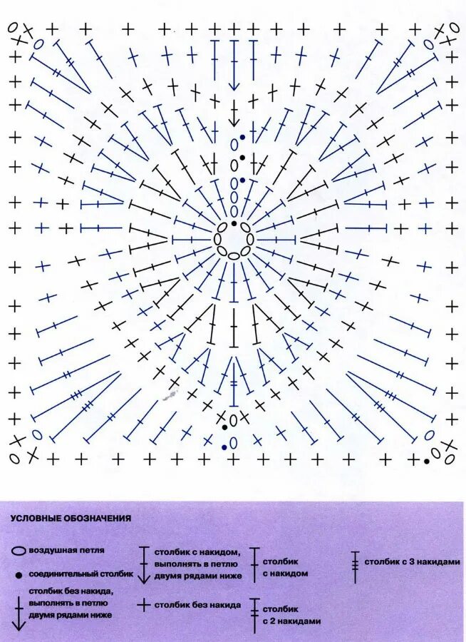 схема вязания корзинки из трикотажной пряжи. круглые половички вязаные крючком схемы. схема коврика крючком из трикотажной пряжи круглый. схема вязать крючком из ниток. схемы вязания коврика крючком из толстых ниток.