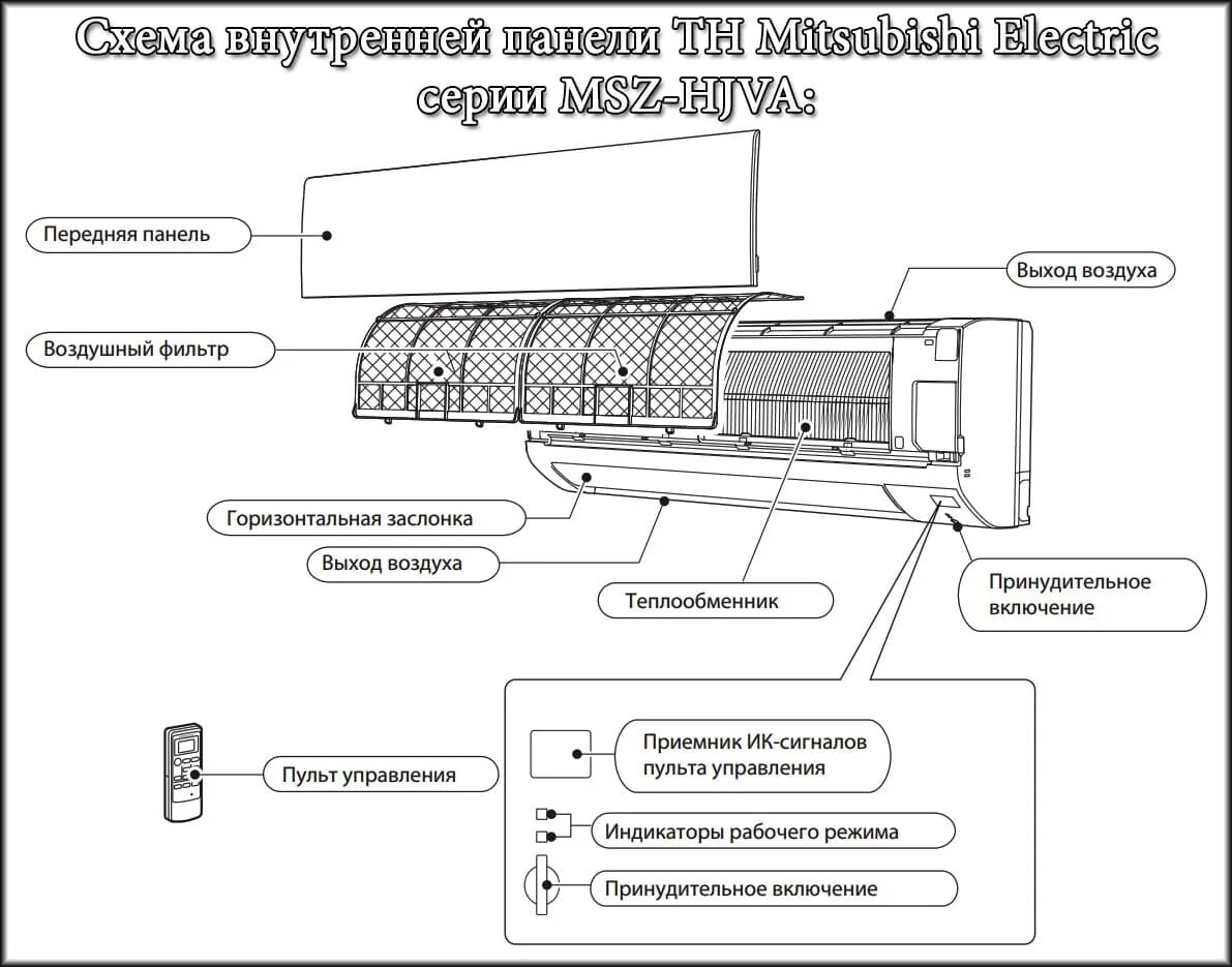 Ls h12kfe2. Схема сплит системы самсунг внутренний. Кронштейн внутреннего блока сплит системы Mitsubishi. Схема подключения инверторного кондиционера.