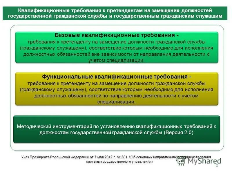 Квалификационные требования на муниципальной службе. Составьте алгоритм поступления на гражданскую службу. Поступление на службу замещение государственных должностей. Порядок приема на госслужбу. Замещение должности гражданской службы по конкурсу.