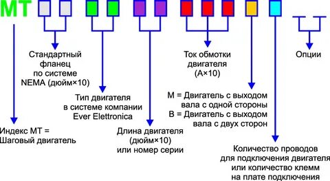 Encode system
