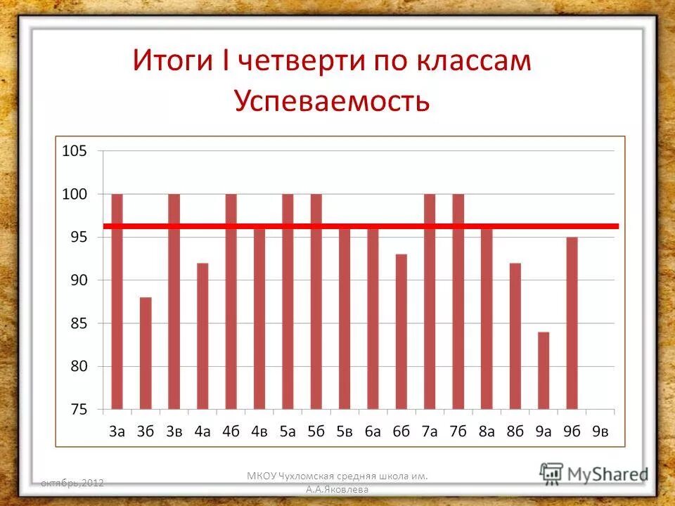 Итог первого дня. Итог первого дня