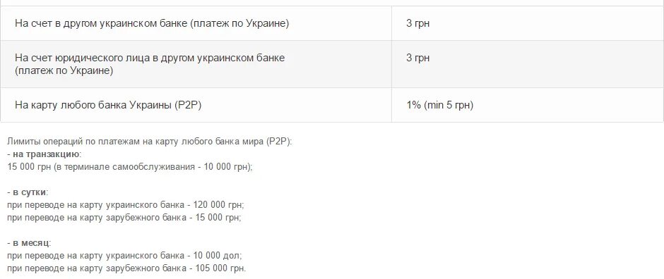 Перевод украинских гривен. Украинские банки перевода. скриншот перевода иностранного банка. транзакции в банке скрин. время перевода денег между банками.