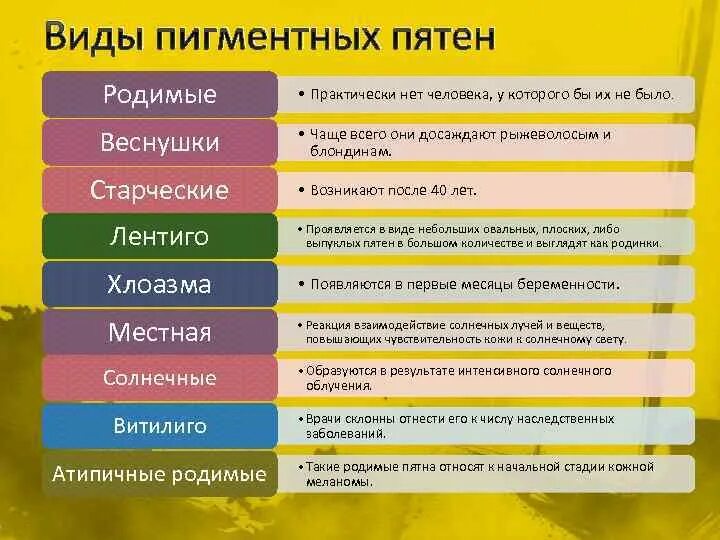 Типы пигментации. Пигментация классификация. причины возникновения пигментации.