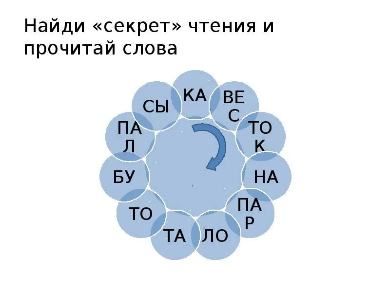 Прочитай узнай слово