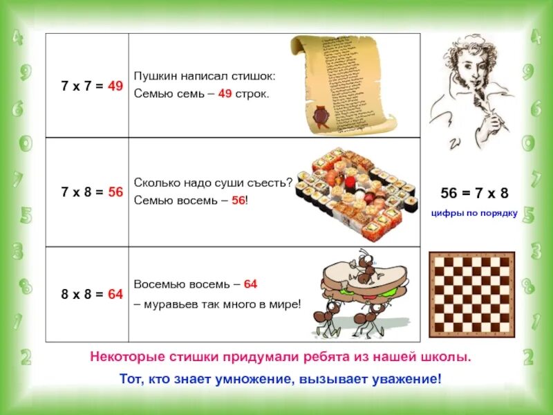 Без семи семь это сколько. Стихотворение 7 строк. Стишок о семье. Сочиняем стихи 7. Семь на восемь восемь на семь.