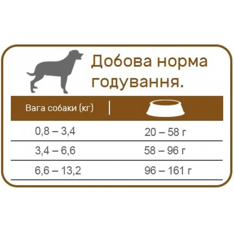 График кормления собаки. Нормы питания собак. Норма кормления собак сухим кормом. Сколько сухого корма давать щенку.