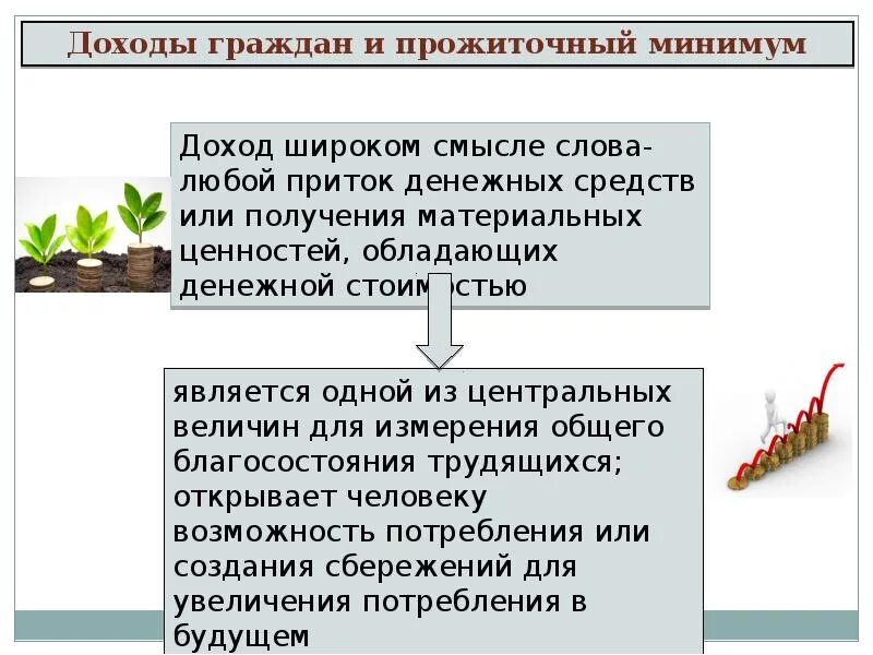 Распределение доходов презентация